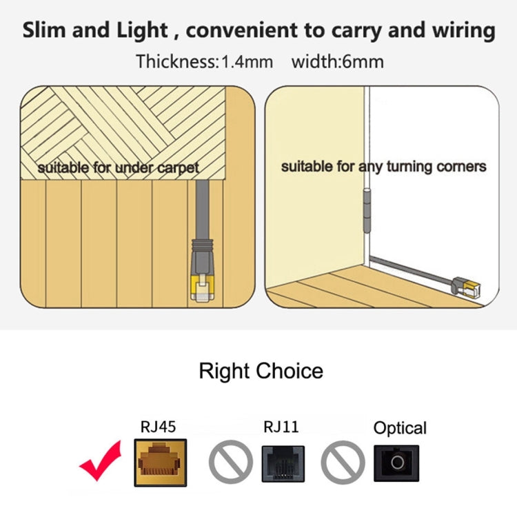 0.5m CAT6 Ultra-thin Flat Ethernet Network LAN Cable, Patch Lead RJ45 (White)